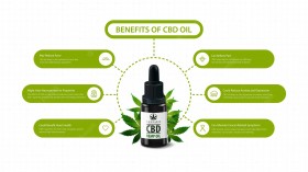 CBD